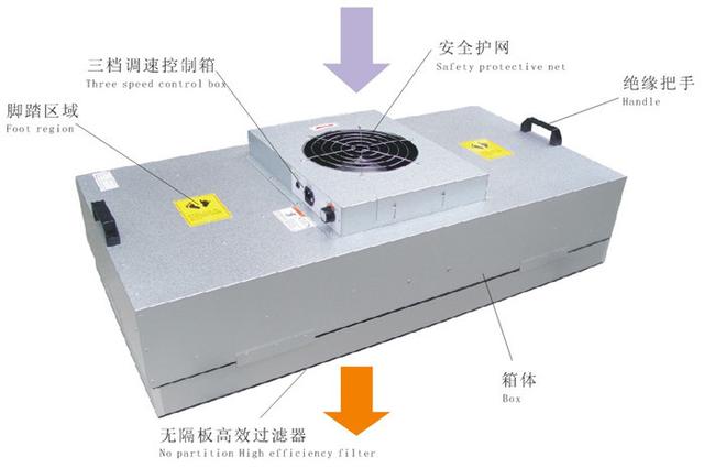FFU过滤单元_ESD防静电门禁系统